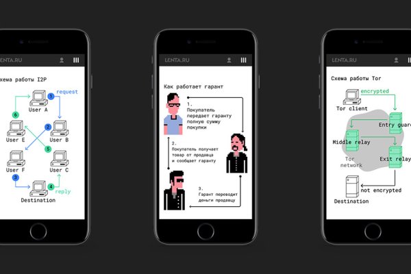 Кракен современный даркнет маркетплейс