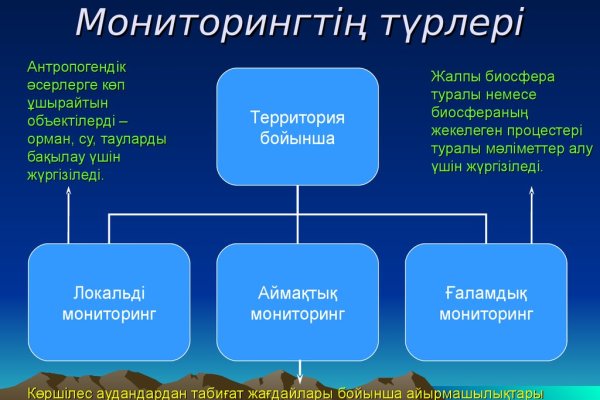 Как зайти на маркетплейс кракен